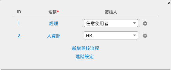 設計模式中的簽核步驟