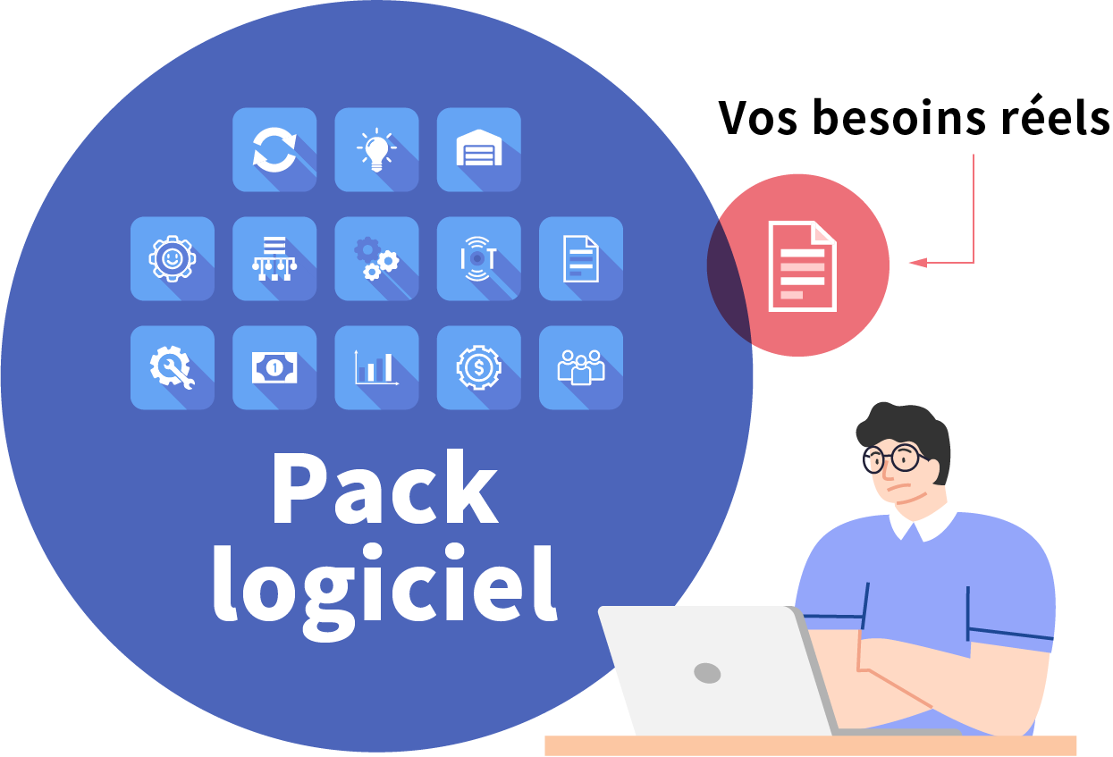 Pack logiciel vs. vos besoins réels