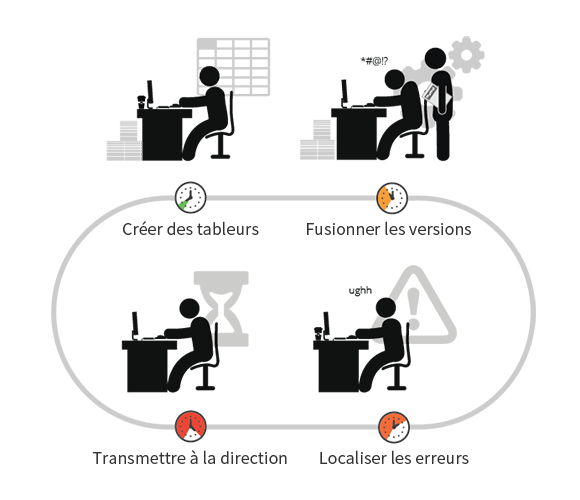 Défis rencontrés avec Excel : fusionner des feuilles présentant des formats divers, corriger les formules, et réorganiser les données en vue de la création de rapports.