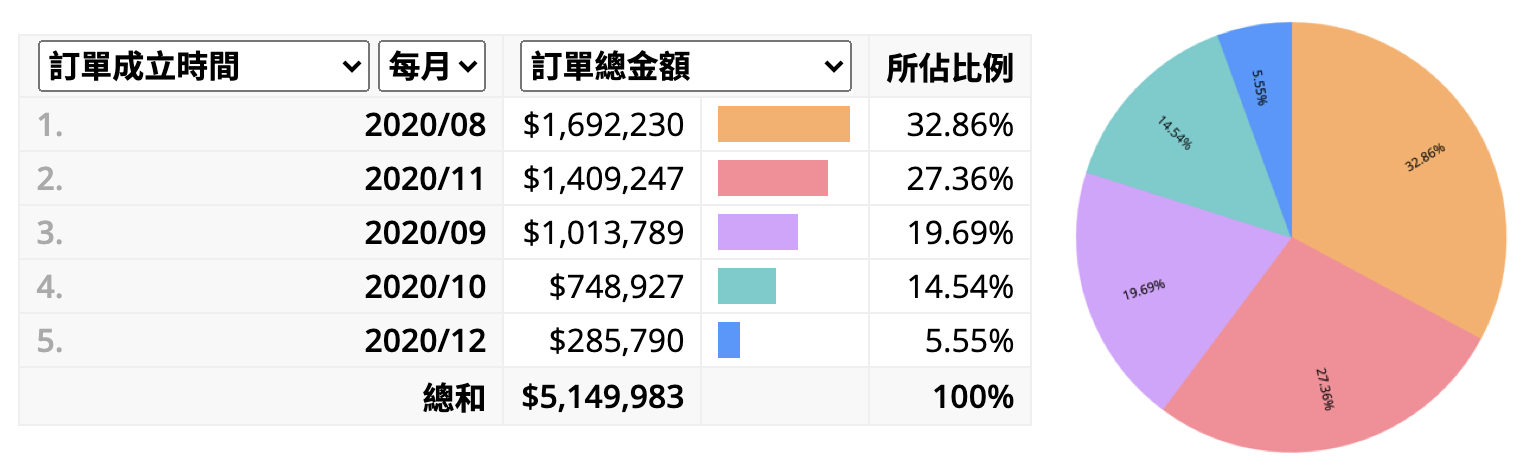 虾皮对帐