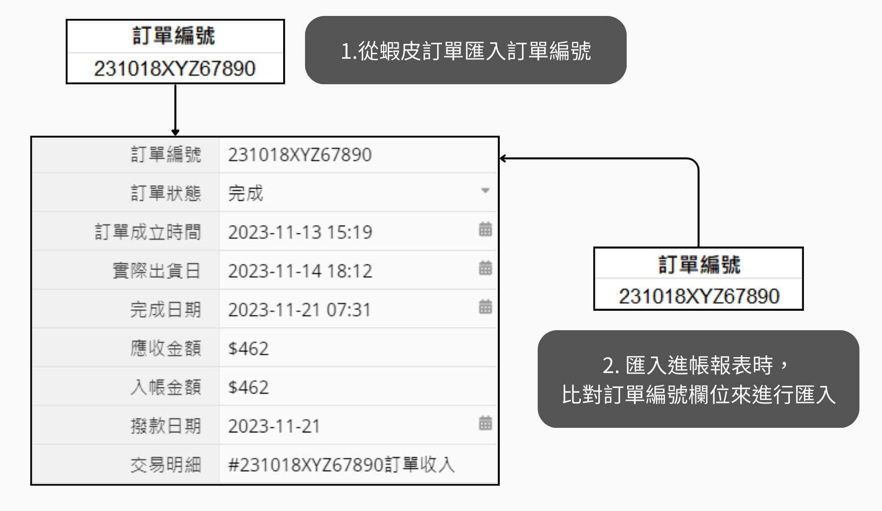 電商對帳