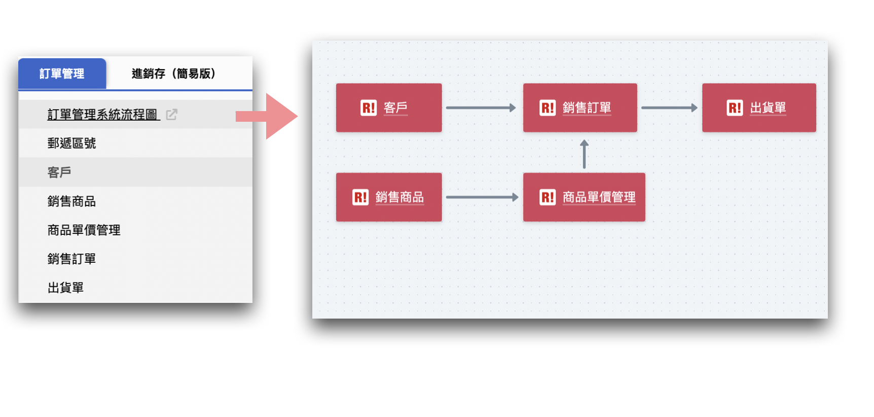 把流程图集成在你的 Ragic 页面签里 Icon