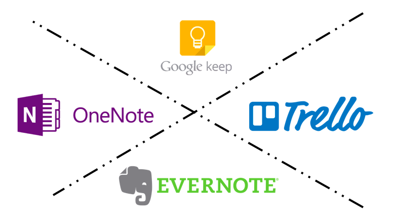 筆記軟體怎麼選？Google Keep 、Evernote、OneNote、Trello 大解析 Icon