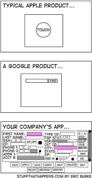 ease of use software