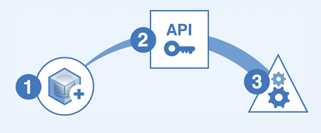 JSONP support for Ragic HTTP API Icon