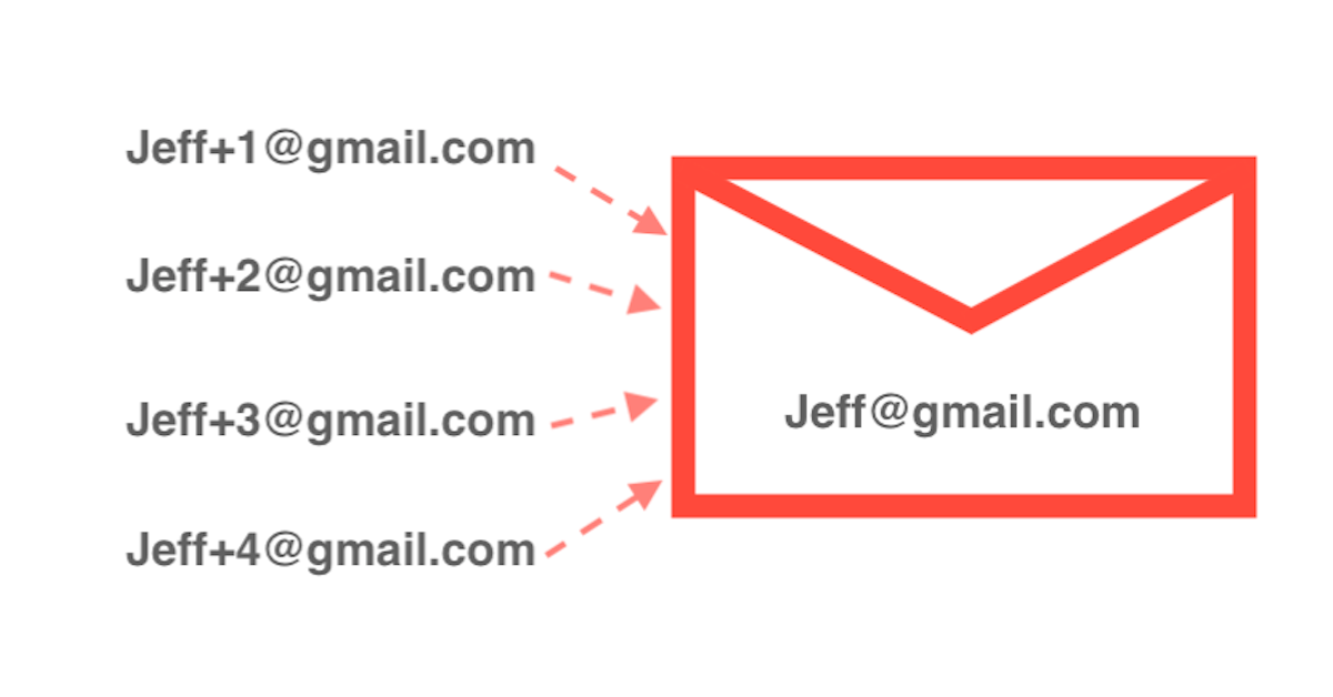 用Gmail生成到处登记用的E-mail分身帐号 Icon