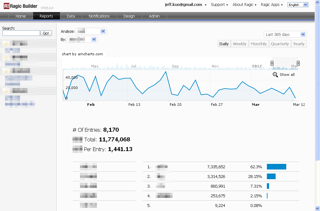 The joy of graphs and reports on Ragic Icon