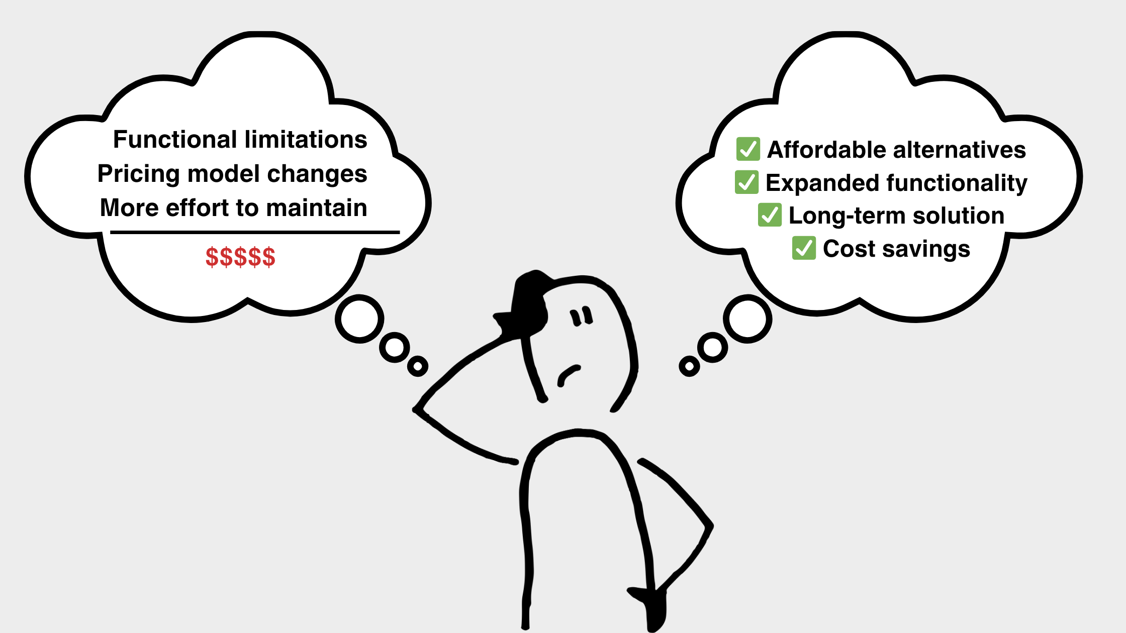 SmartSheet Pricing Model Changes— Is It Worth Staying or Is It Time to Search for Alternatives? Icon