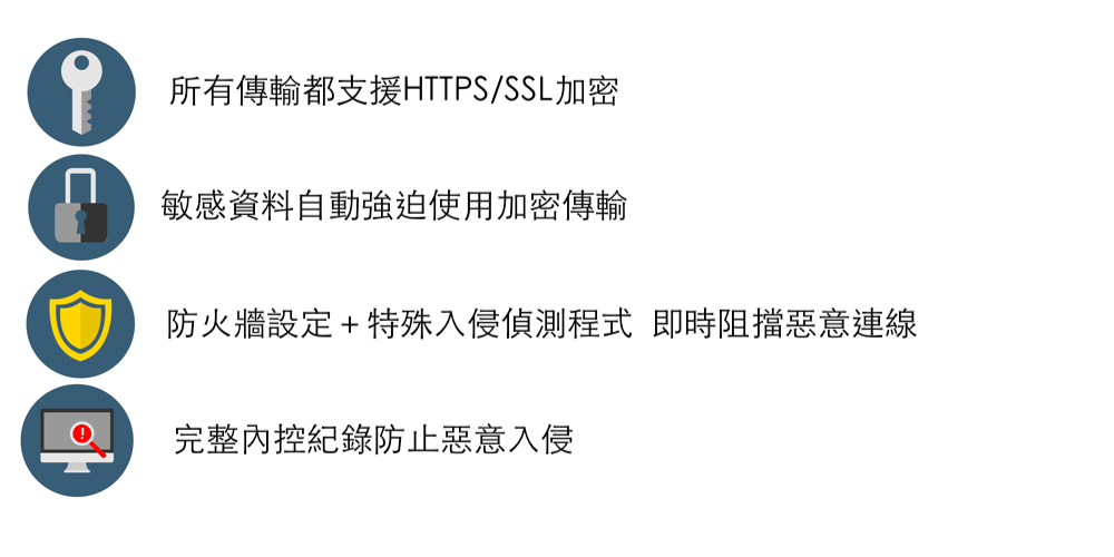 所有傳輸都支援 HTTPS/SSL加密，敏感資料自動強迫使用加密傳輸，防火牆設定 + 特殊入侵偵測程式 及時阻擋惡意連線，完整內控防止惡意入侵