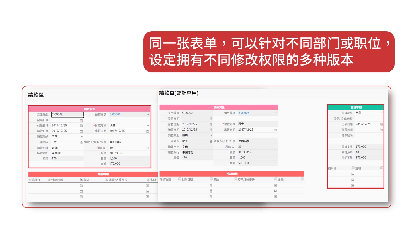 同一张表单，可以针对不同部门或职位，设定拥有不同修改权限的多种版本