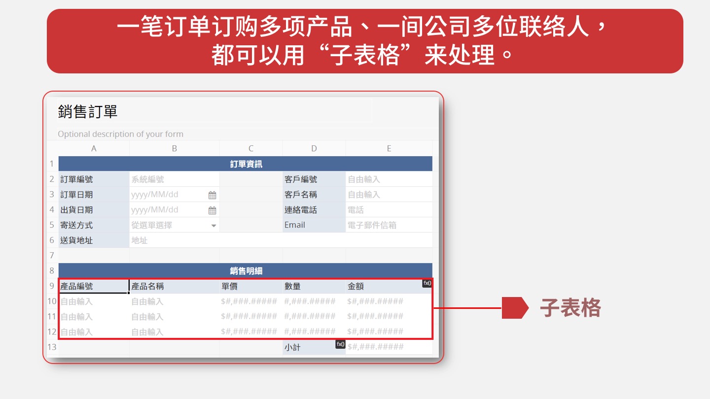 一笔订单订购多种产品，一家公司多个联络人，都可以用子表格处理