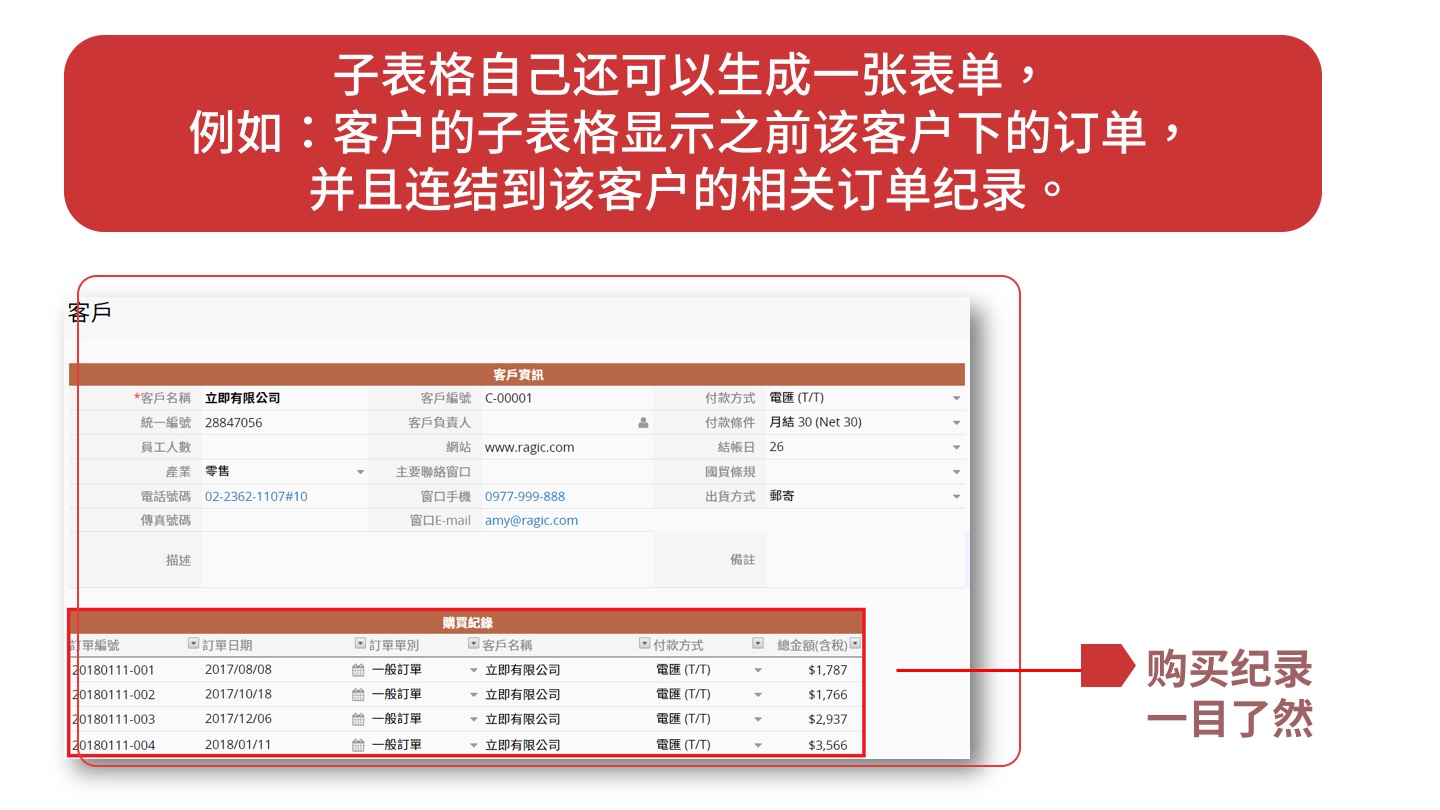 把相关资料自动变成一个可供参照的子表格，例如：客户的参照子表格显示之前该客户下的订单。