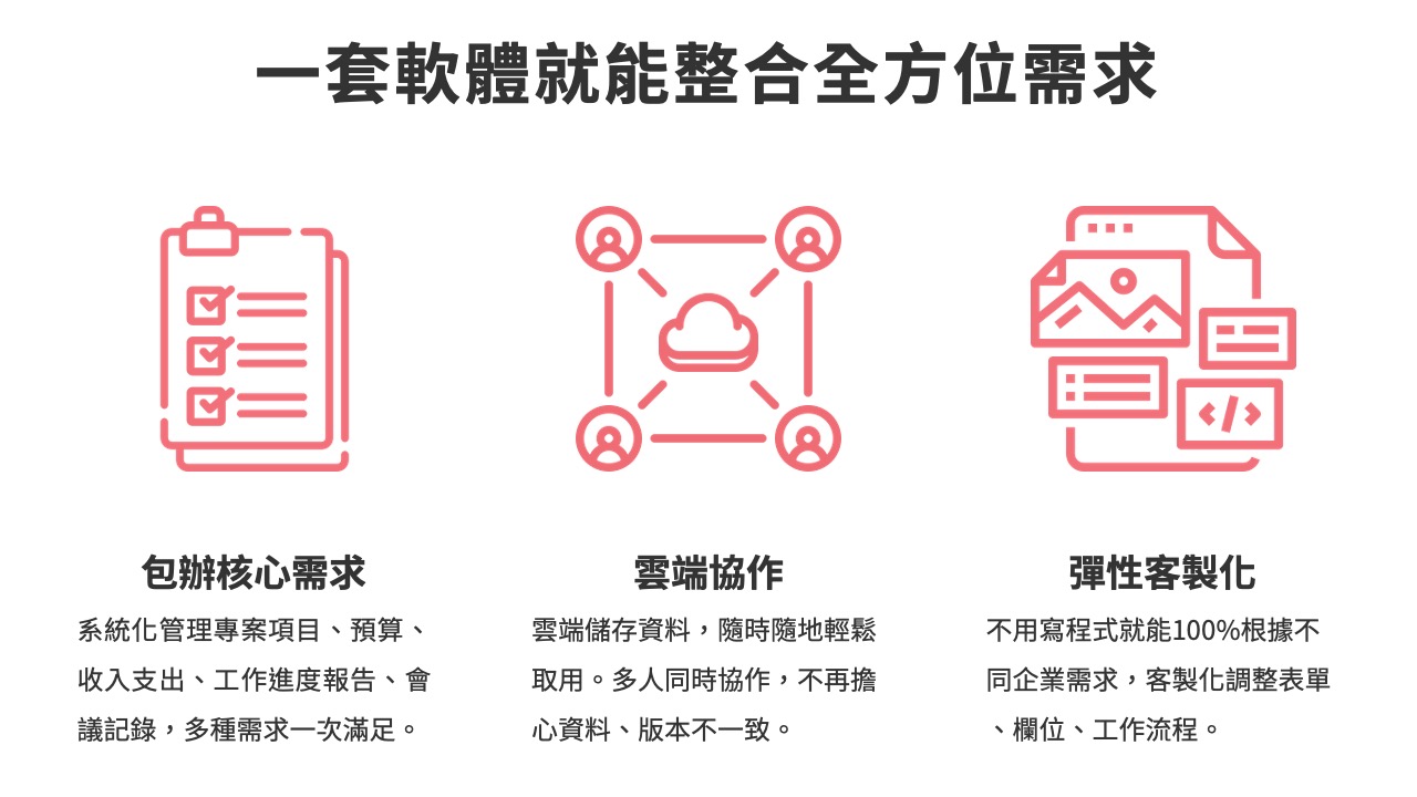 一套軟體就能整合全方位需求