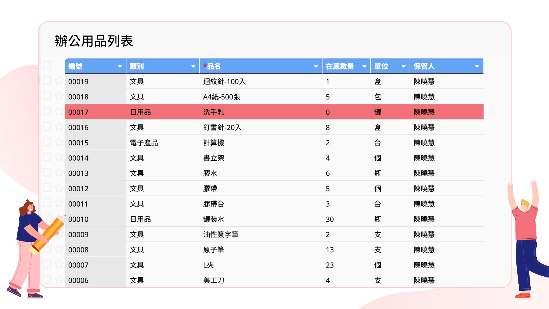 一眼看到所有办公用品的状况