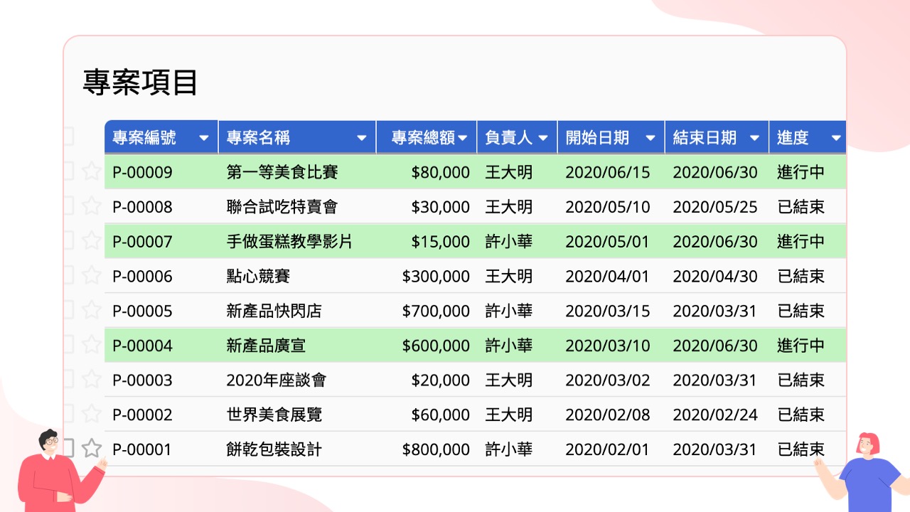 介面簡潔，所有專案項目都能快速掌握