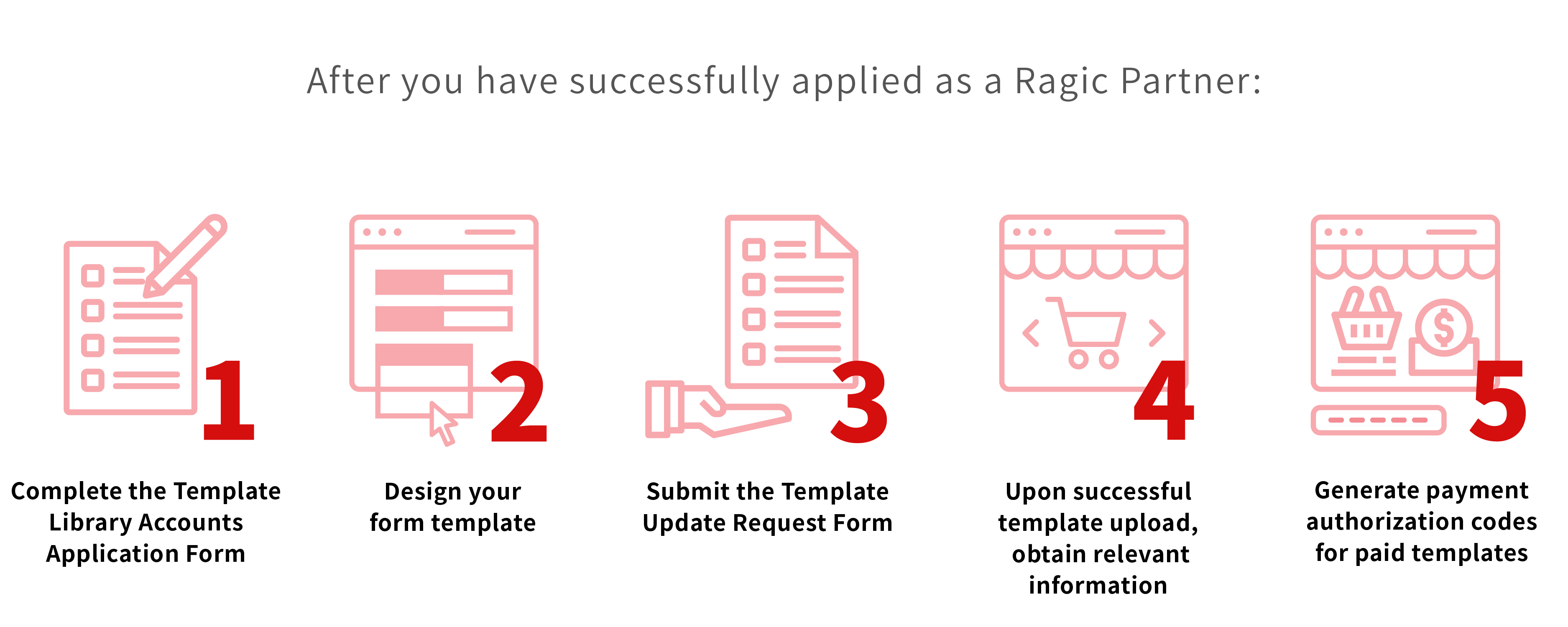 After you have successfully applied as a Ragic Partner:；1. Complete the Template Library Accounts Application Form
2. Design your form template
3. Submit the Template Update Request Form
4. Upon successful template upload, obtain relevant information
5. Generate payment authorization codes for paid templates
