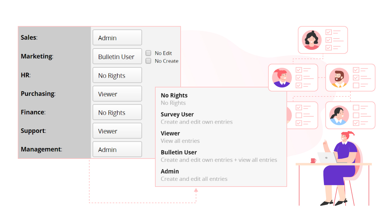 Control access rights