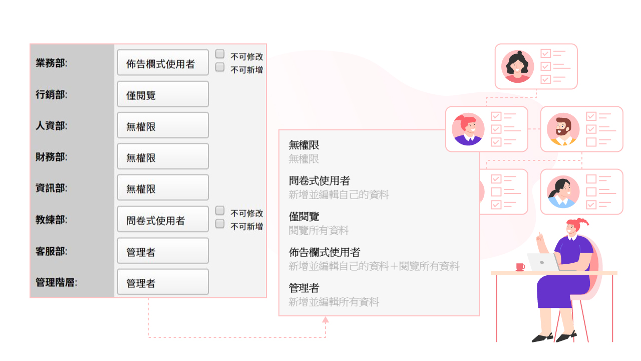 權限設定