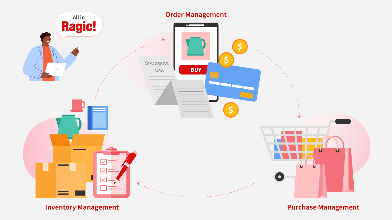 Integrate with Sales Order, Purchasing, and Inventory systems