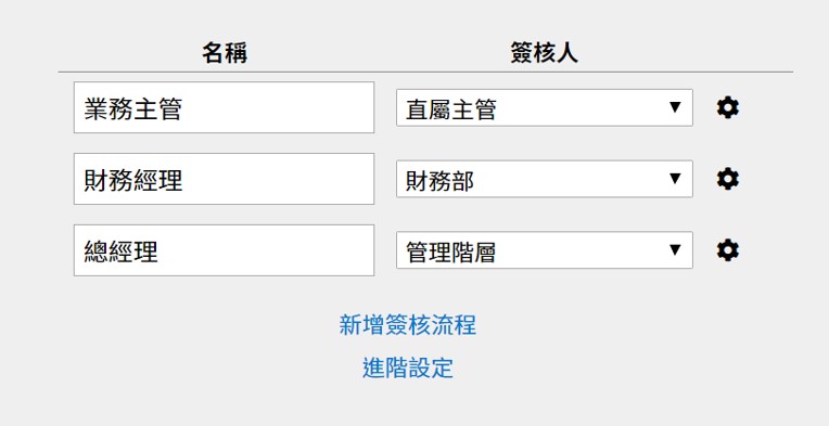 直接针对表单设定电子签核