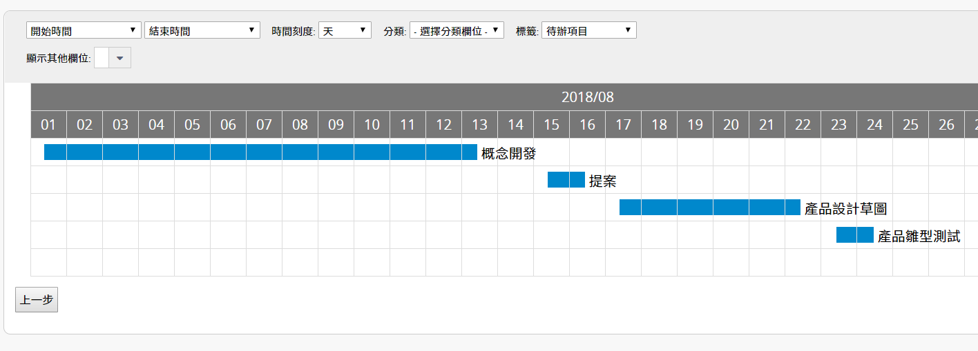 甘特图