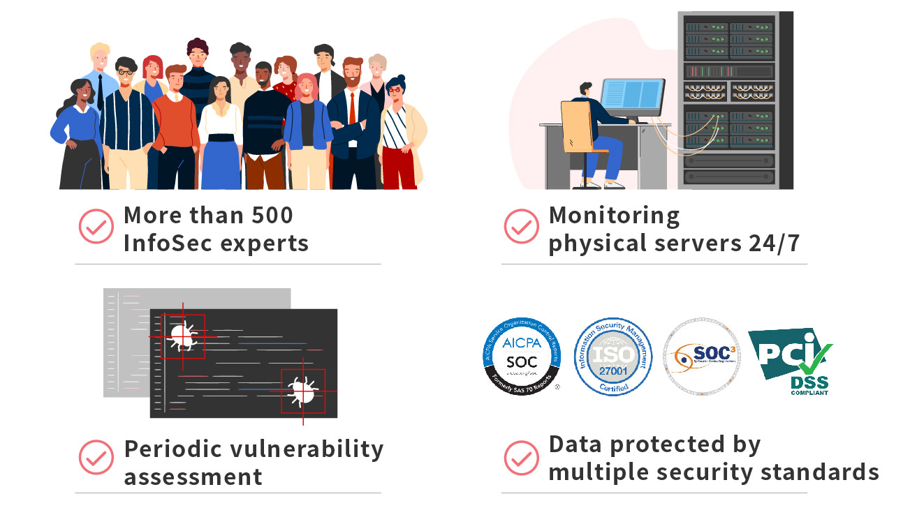 Information Security Team consisting of more than 500 top experts monitoring servers 24/7. Periodic vulnerability assessment. Data protected by multiple security certificates and standards.