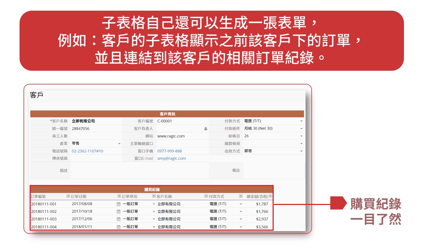 把相關資料自動變成一個可供參照的子表格，例如：客戶的參照子表格顯示之前該客戶下的訂單。