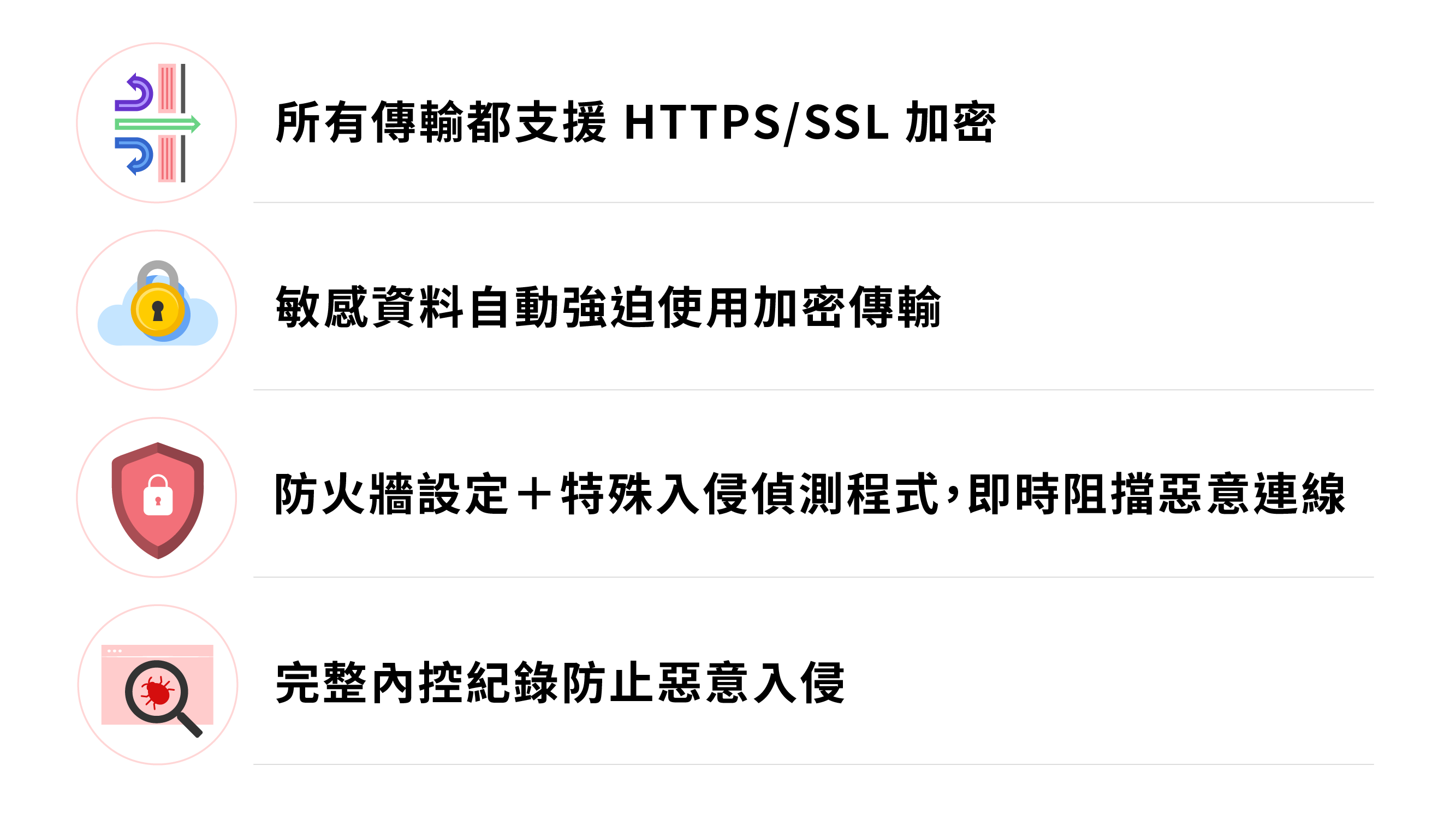 所有傳輸都支援 HTTPS/SSL加密，敏感資料自動強迫使用加密傳輸，防火牆設定 + 特殊入侵偵測程式 及時阻擋惡意連線，完整內控防止惡意入侵