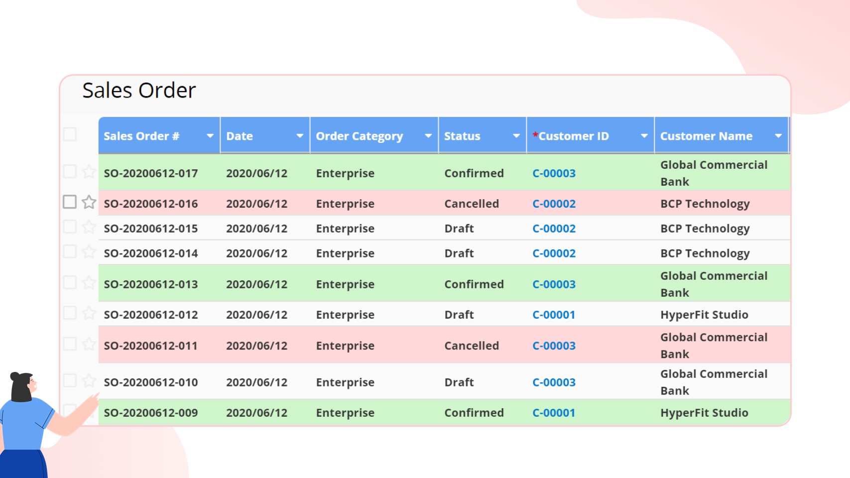 Sales Order Management