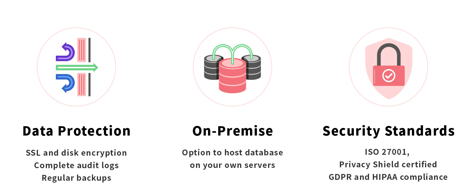 Data protection: SSL and disk encryption, complete audit logs, regular backups, on-premise to host database on your own server, certified with the ISO/IEC 27001 and Privacy Shield, GDPR and HIPAA compliance.