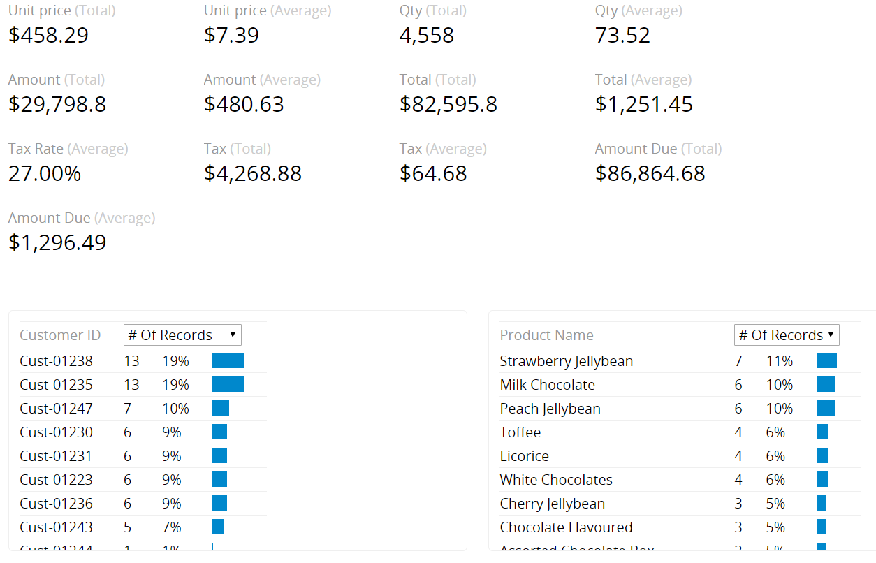 Dashboard Report