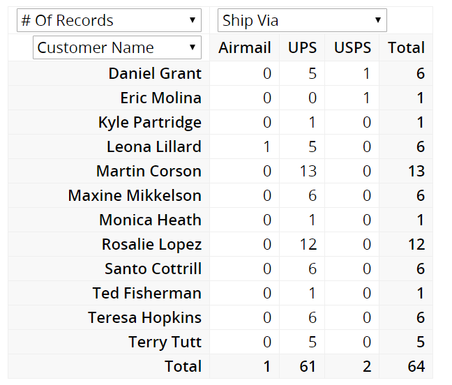 Pivot Table