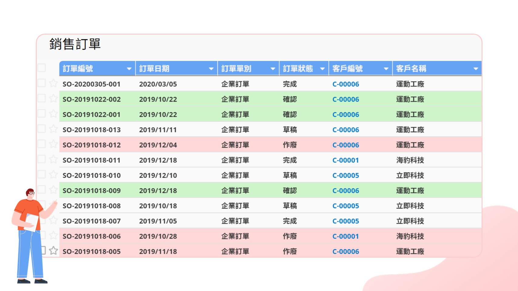 一眼看到多筆訂單的狀況，也能掌握每筆訂單的細節