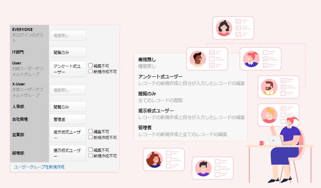 アクセス権を管理