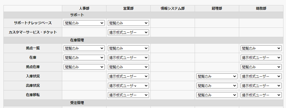 シートごとに異なるアクセス権限を設定する