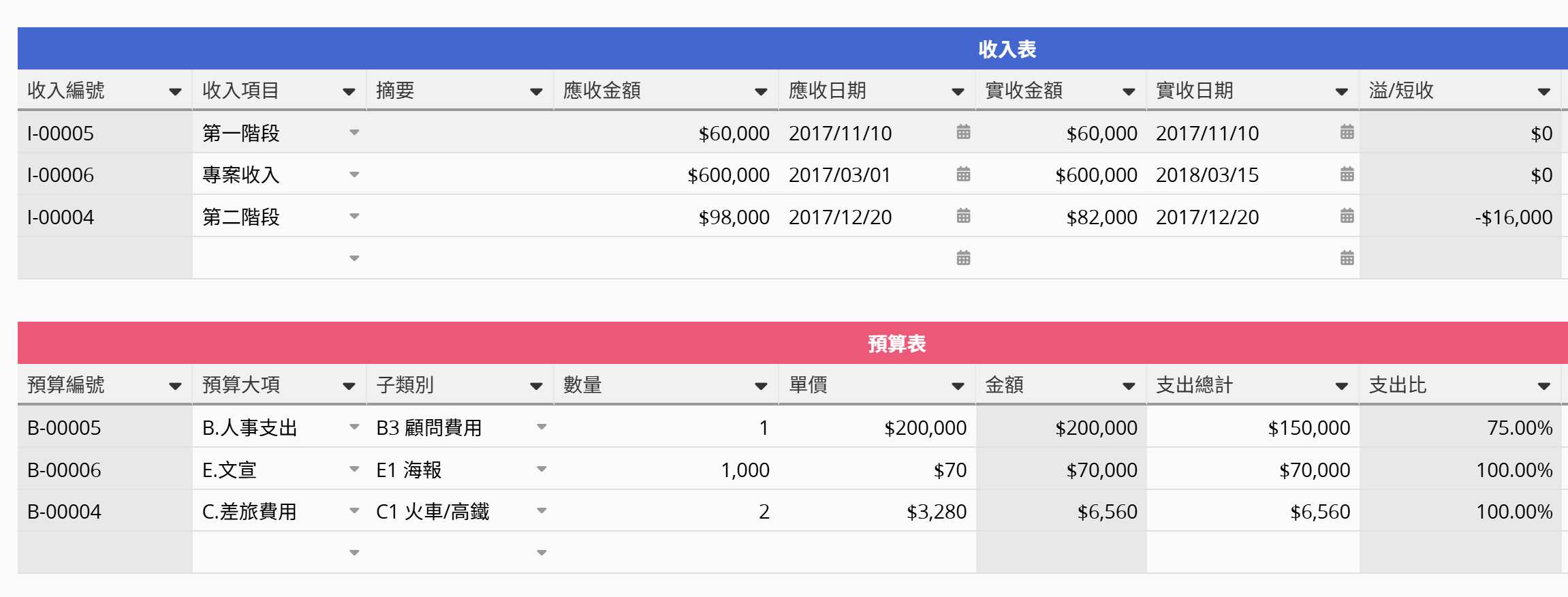 自動彙整各專案的收入及預算項目