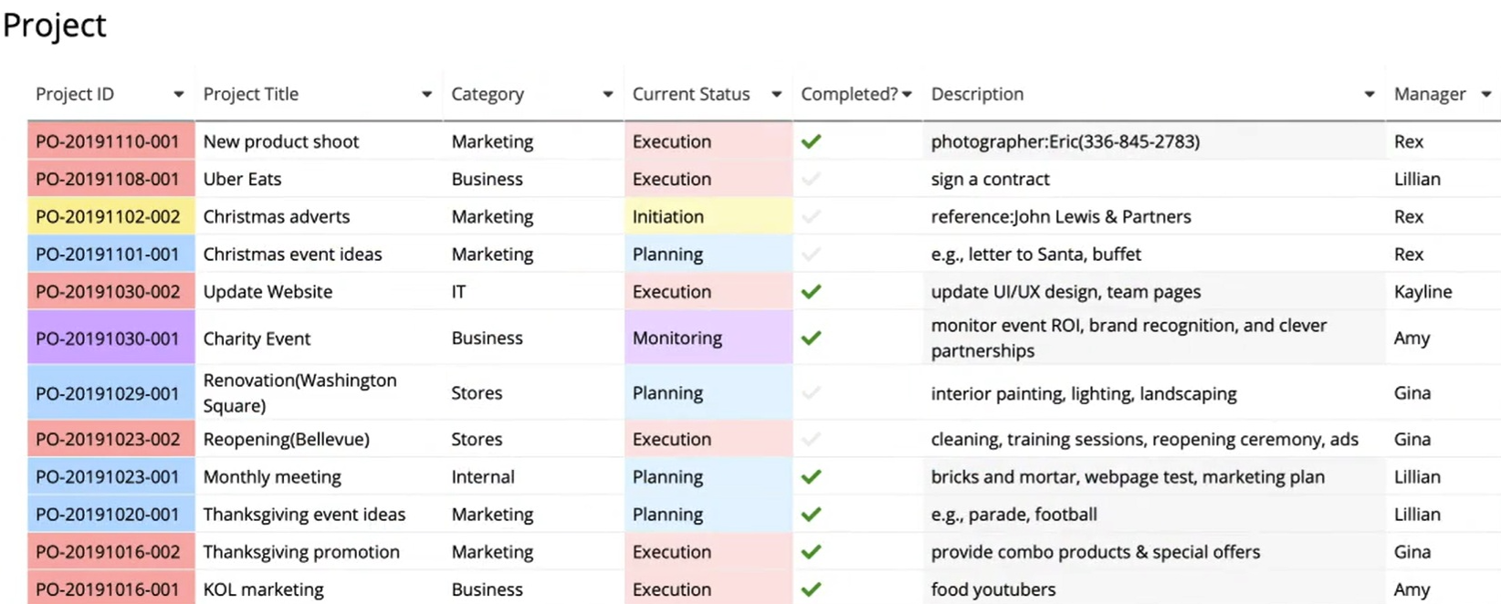 Easily track a project's status, current stage, and cost at a glance.