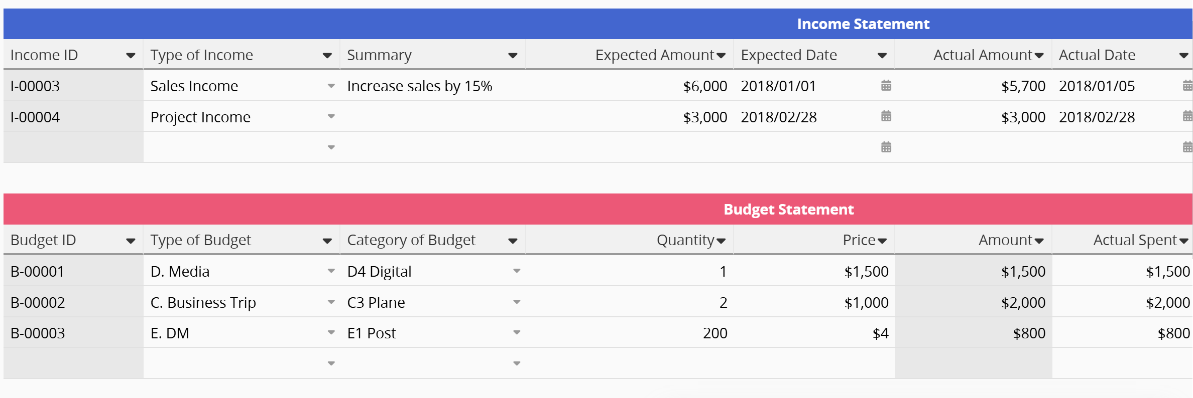 Build links between sheets and also summarize a project on one sheet.