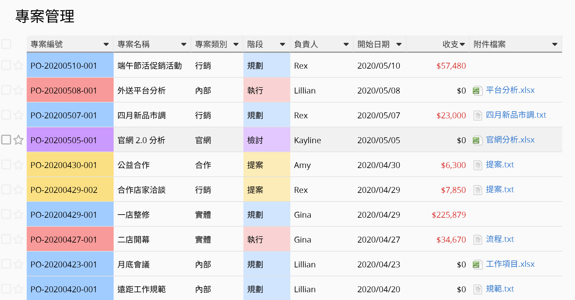 專案狀態一覽無遺