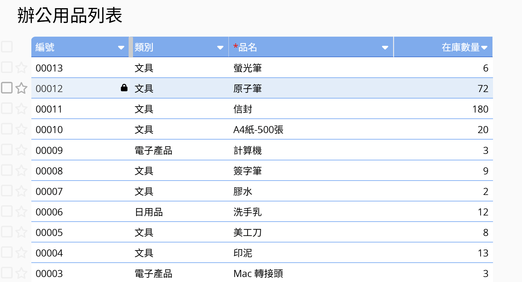 一眼看到所有辦公用品的狀況
