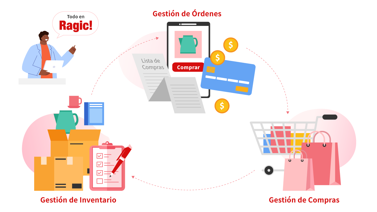 Integra con el sistema de compras e inventario