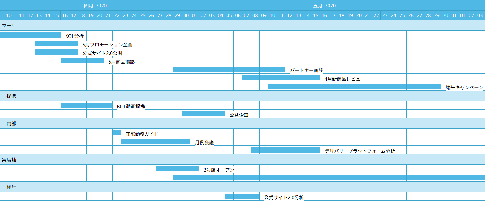 ワンクリックでレポート、グラフ、ラベル、データ分析、スケジュールを生成！
