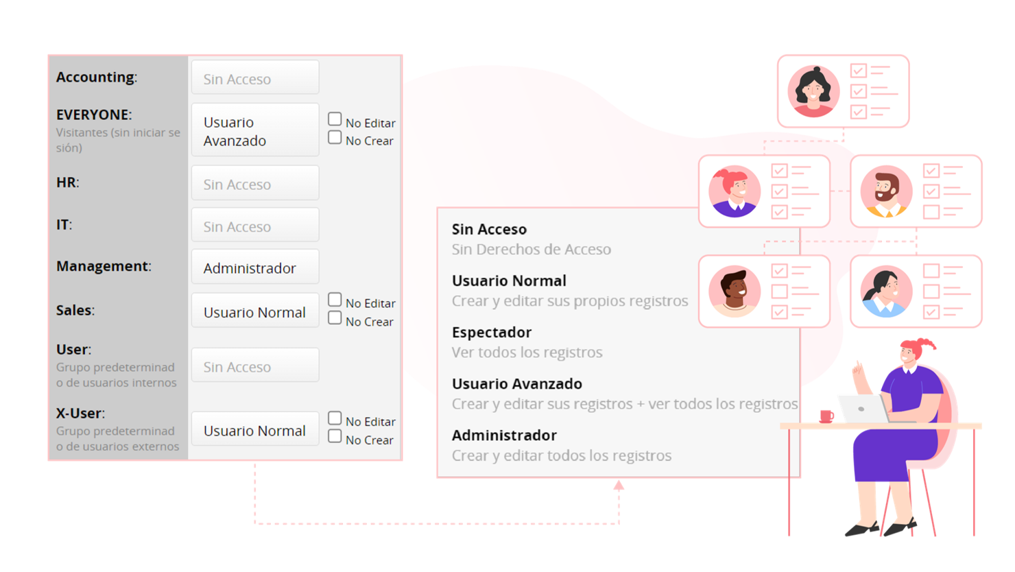 Control de derechos de acceso