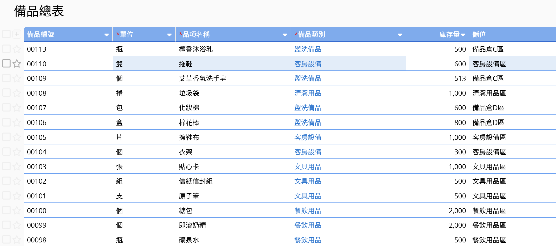 備品庫存管理