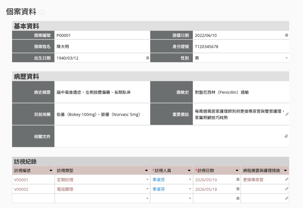 個案病歷與訪視紀錄