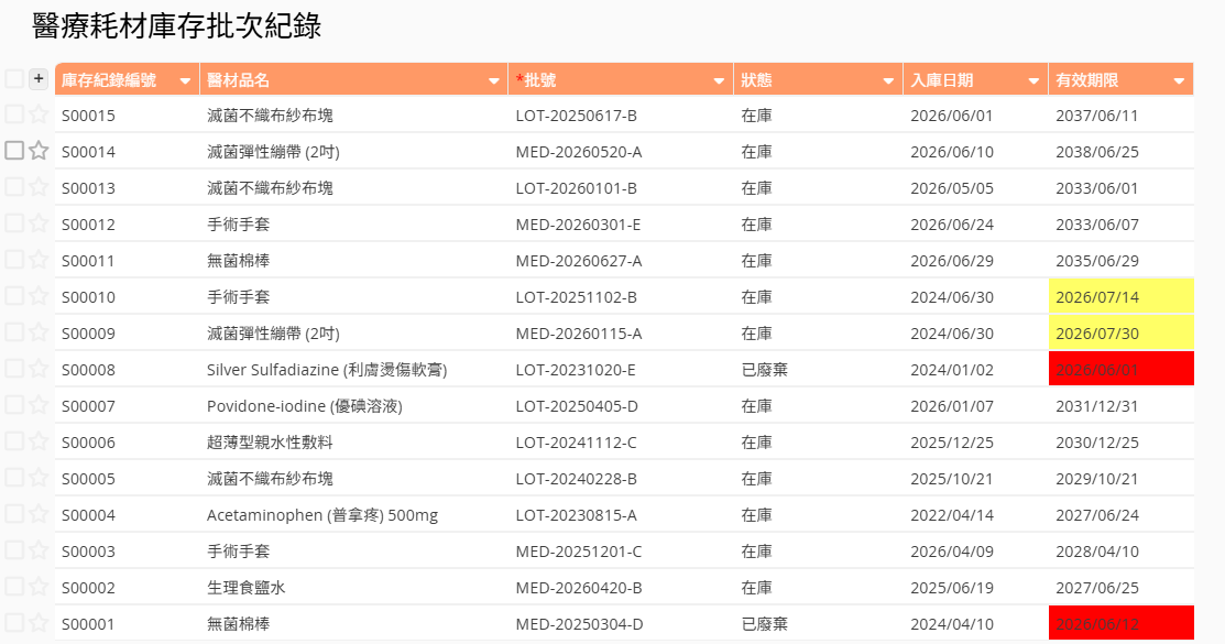 醫療耗材庫存管理