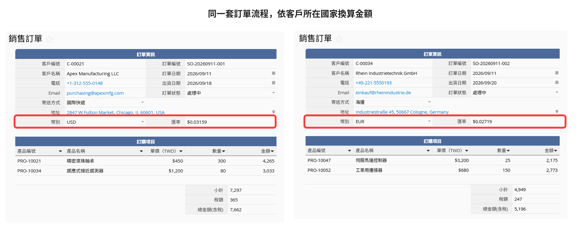 多幣別訂單管理