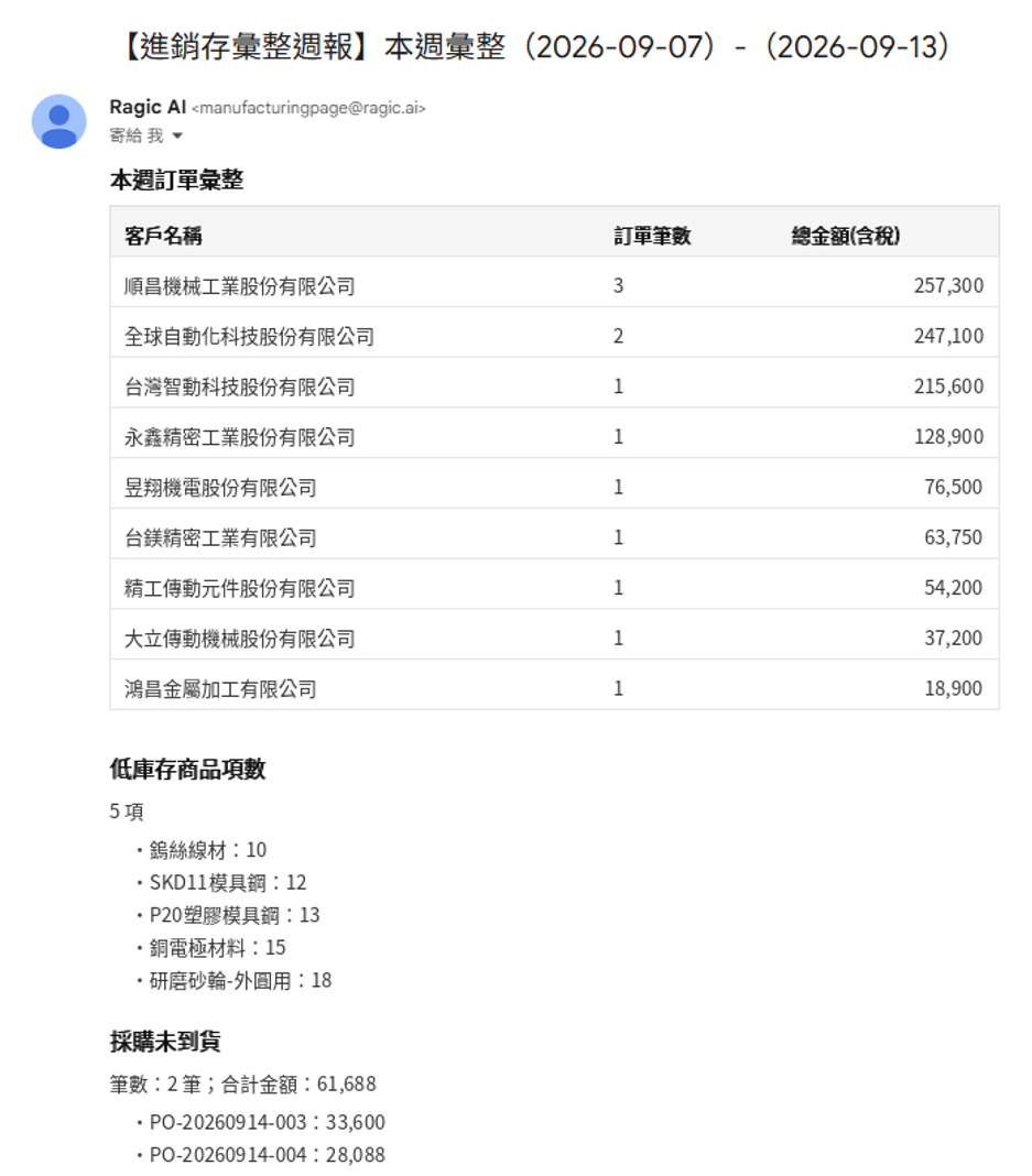 進銷存彙整週報 Agent