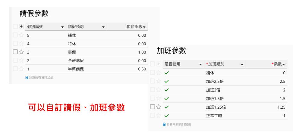 薪酬管理<br>
加班、請假規則自己設定，不用另外改系統