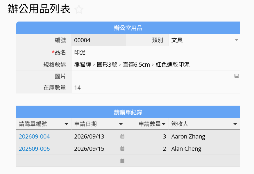 品項申請紀錄彙整